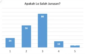 cara pindah jurusan ke universitas lain