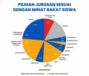 motivasi masuk kuliah keperawatan