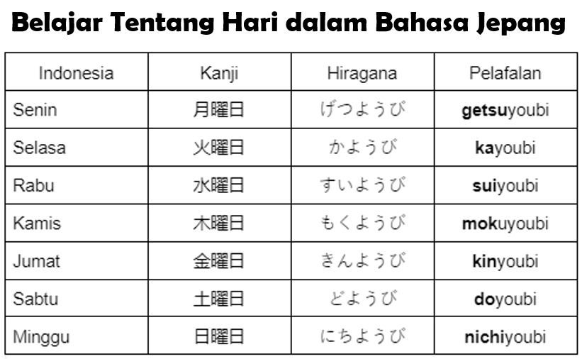 Hari dalam Bahasa Jepang